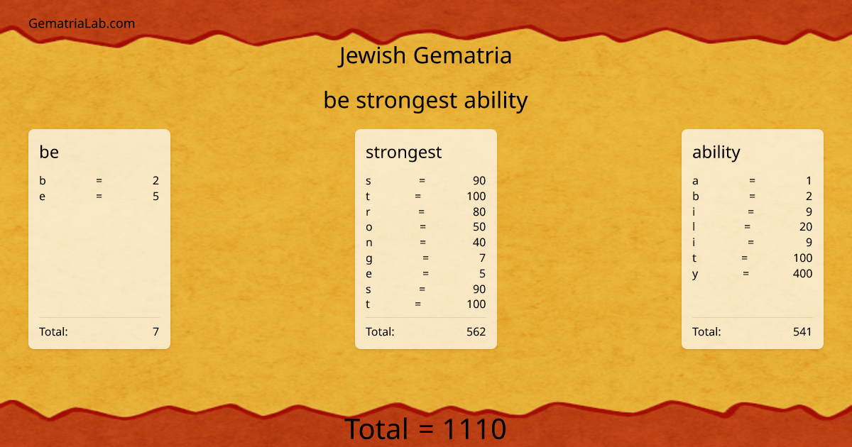 be strongest ability in jewish Gematria